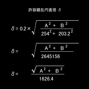 許容錯乱円直径 許容錯乱円直径