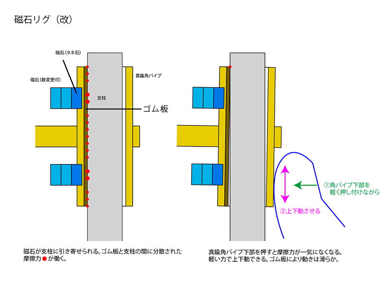 磁石リグのシカケ