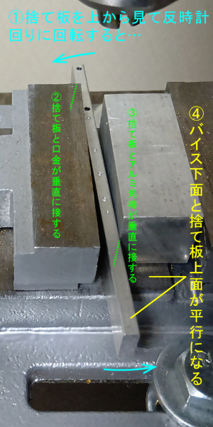 捨て板ウンチク