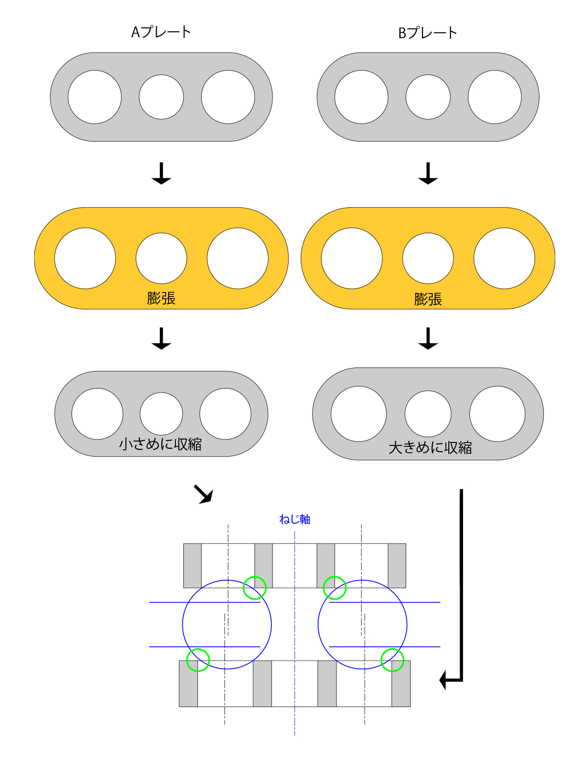 収縮差によるクセ