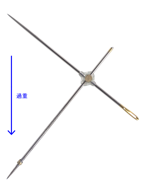 クロス針細部