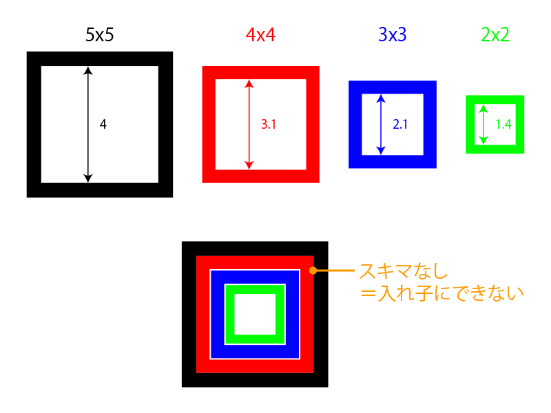 角パイプ内径
